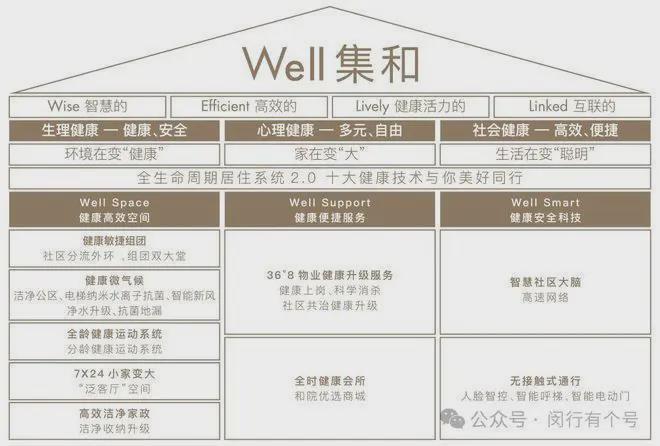 布：保利光合上城启幕理想生活新篇凯发国际K8保利光合上城售楼处发(图8)